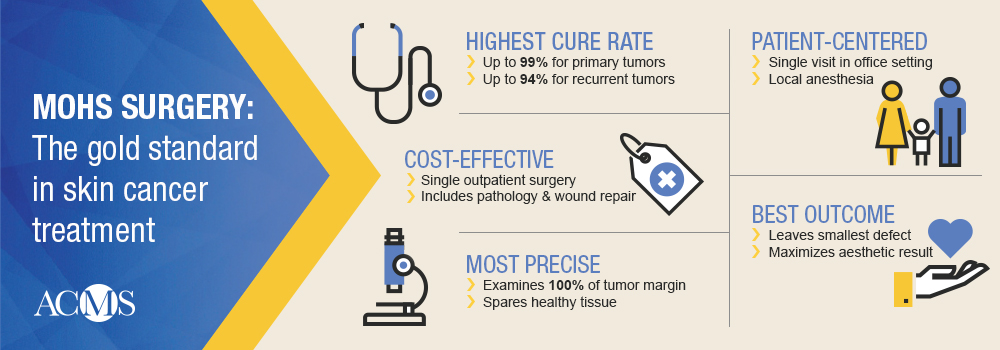 ACMS_Home_GSInfographic